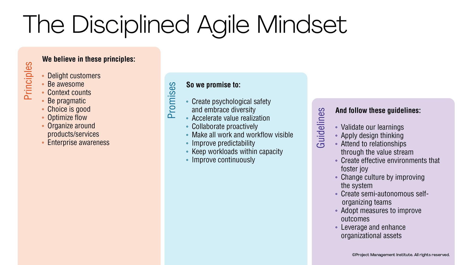 Disciplined Agile Mindset